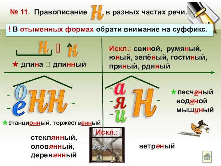 № 11. Правописание в разных частях речи. ! В отыменных формах обрати