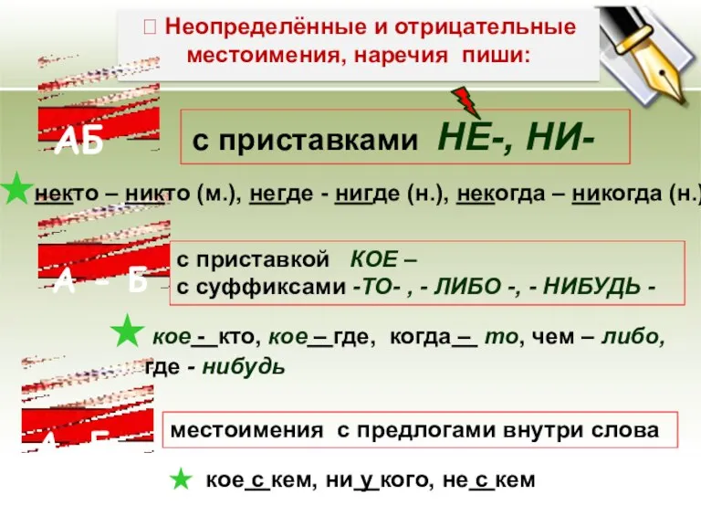  Неопределённые и отрицательные местоимения, наречия пиши: с приставками НЕ-, НИ- некто