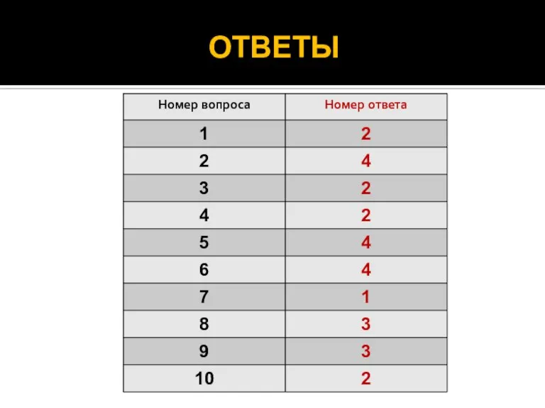 ОТВЕТЫ