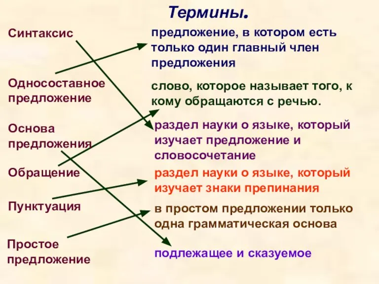 Термины. предложение, в котором есть только один главный член предложения слово, которое