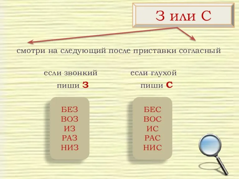 смотри на следующий после приставки согласный если звонкий если глухой пиши З