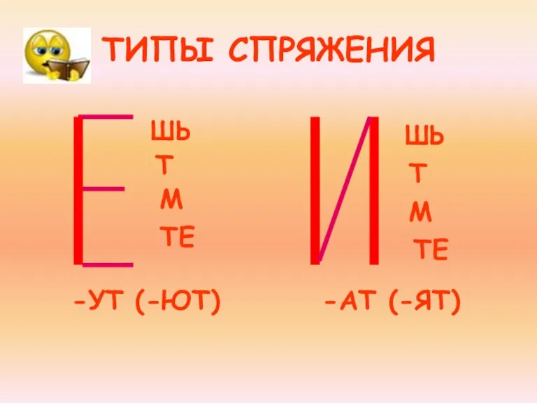 ТИПЫ СПРЯЖЕНИЯ ШЬ Т М ТЕ -УТ (-ЮТ) ШЬ Т М ТЕ -АТ (-ЯТ)