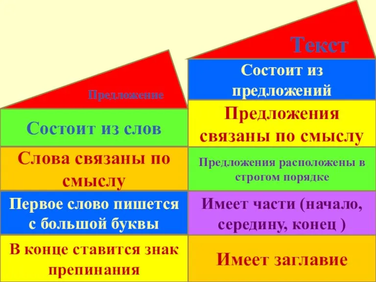 Состоит из слов Слова связаны по смыслу Первое слово пишется с большой