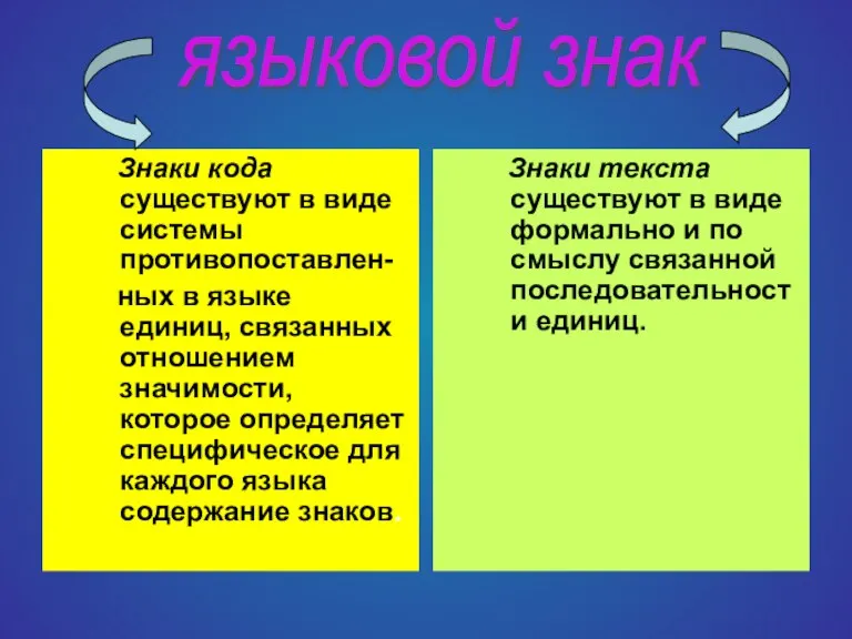 Знаки кода существуют в виде системы противопоставлен- ных в языке единиц, связанных