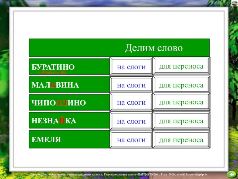 ЧИПОЛЛИНО НЕЗНАЙКА ЕМЕЛЯ МАЛЬВИНА БУРАТИНО на слоги для переноса Делим слово на