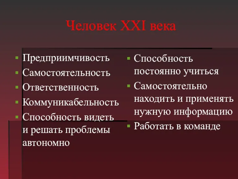 Человек XXI века Предприимчивость Самостоятельность Ответственность Коммуникабельность Способность видеть и решать проблемы