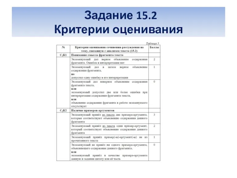 Задание 15.2 Критерии оценивания