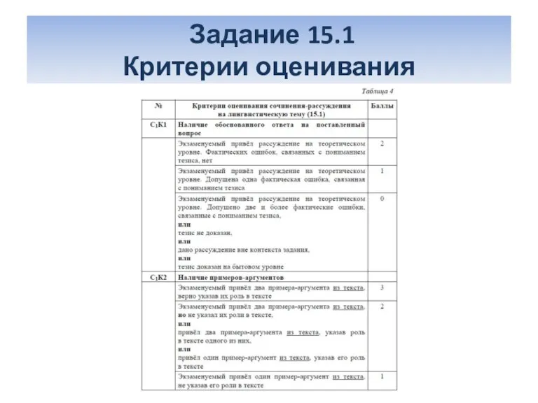 Задание 15.1 Критерии оценивания