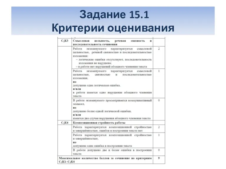 Задание 15.1 Критерии оценивания