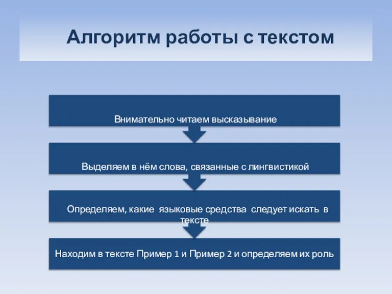 Алгоритм работы с текстом