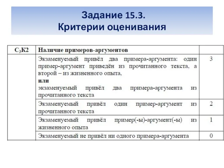 Задание 15.3. Критерии оценивания