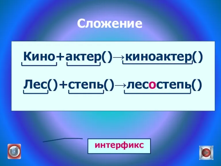 Кино+актер()→киноактер() Лес()+степь()→лесостепь() Сложение интерфикс