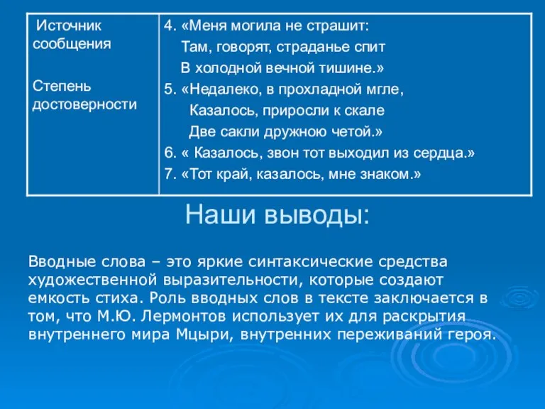 Наши выводы: Вводные слова – это яркие синтаксические средства художественной выразительности, которые