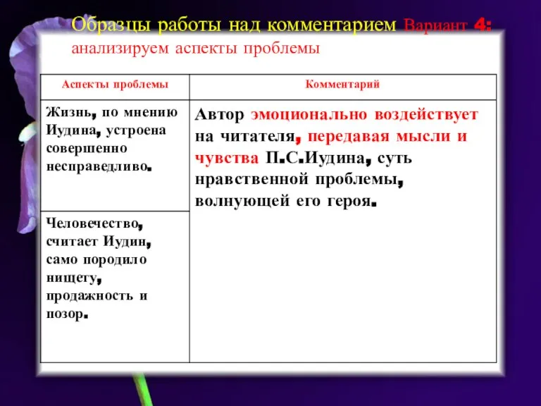 Образцы работы над комментарием Вариант 4: анализируем аспекты проблемы