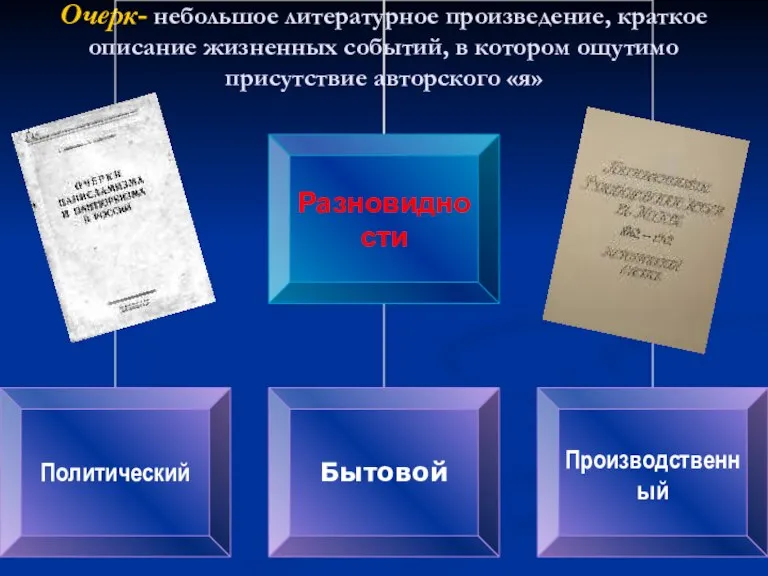 Очерк- небольшое литературное произведение, краткое описание жизненных событий, в котором ощутимо присутствие авторского «я»