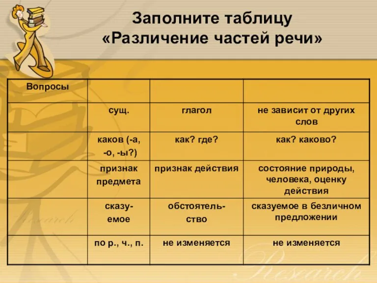 Заполните таблицу «Различение частей речи»