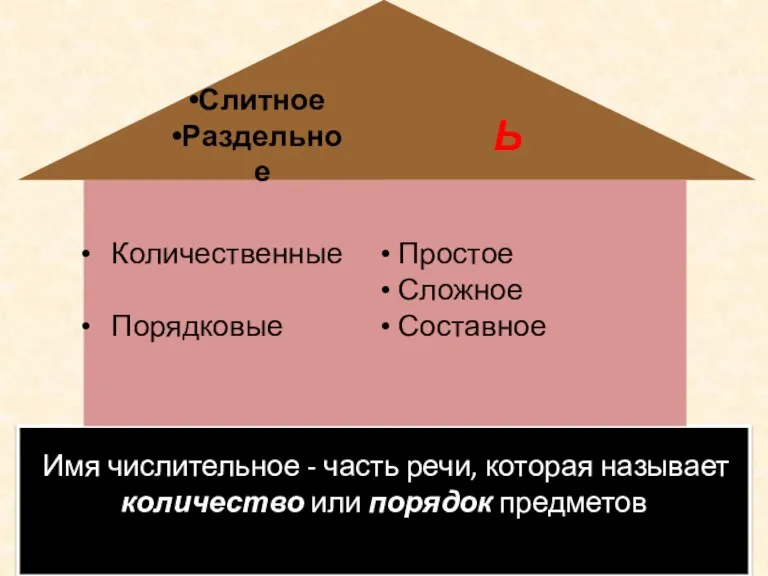 Имя числительное - часть речи, которая называет количество или порядок предметов Количественные