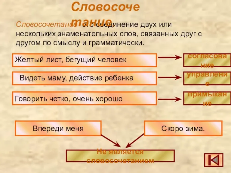 Словосочетание- это соединение двух или нескольких знаменательных слов, связанных друг с другом