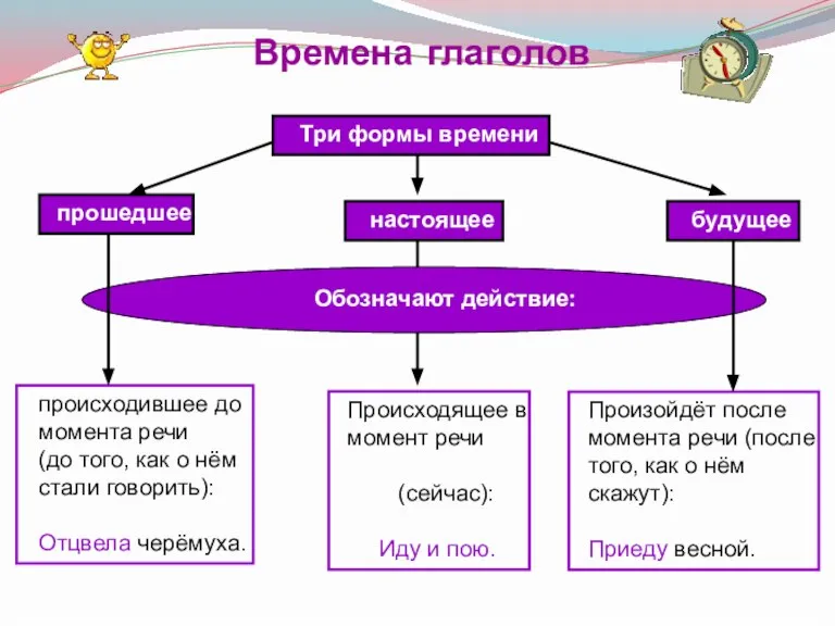 происходившее до момента речи (до того, как о нём стали говорить): Отцвела