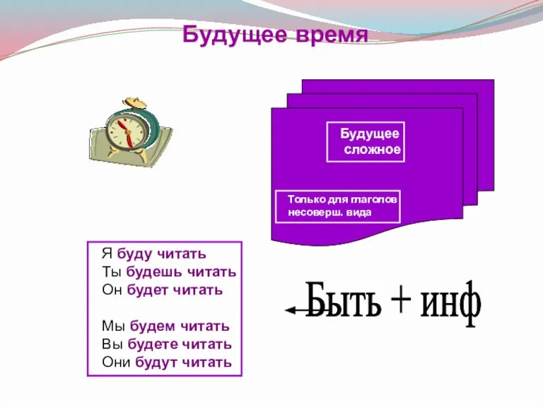 Будущее время Будущее сложное Только для глаголов несоверш. вида Быть + инф