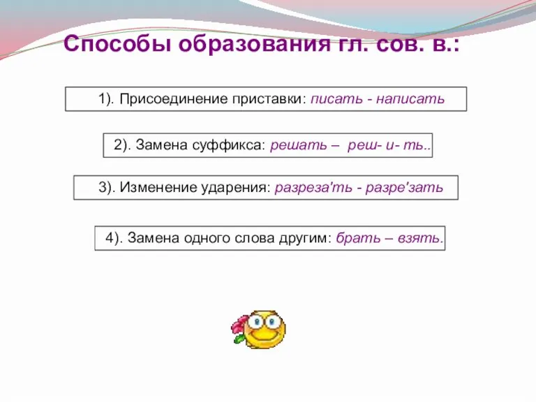 Способы образования гл. сов. в.: 1). Присоединение приставки: писать - написать 2).