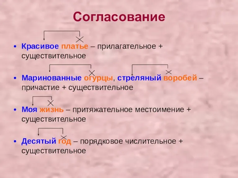 Согласование Красивое платье – прилагательное + существительное Маринованные огурцы, стреляный воробей –