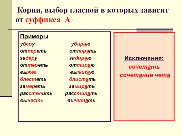 Корни, выбор гласной в которых зависит от суффикса А Примеры уберу убираю