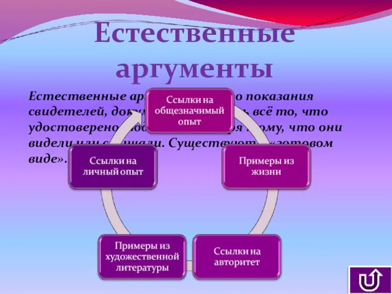 Естественные аргументы Естественные аргументы – это показания свидетелей, документы, то есть всё