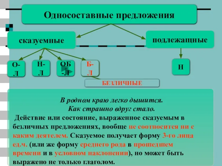 Бл Односоставные предложения сказуемные подлежащные Н О-Л Н-Л ОБ-Л В родном краю