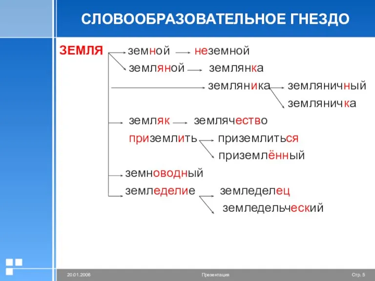 СЛОВООБРАЗОВАТЕЛЬНОЕ ГНЕЗДО ЗЕМЛЯ земной неземной земляной землянка земляника земляничный земляничка земляк землячество