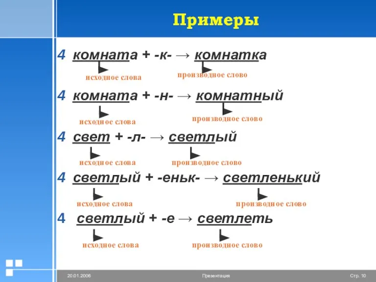 Примеры комната + -к- → комнатка комната + -н- → комнатный свет