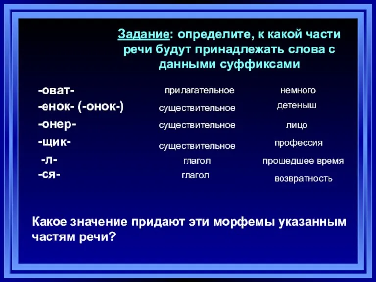 Задание: определите, к какой части речи будут принадлежать слова с данными суффиксами