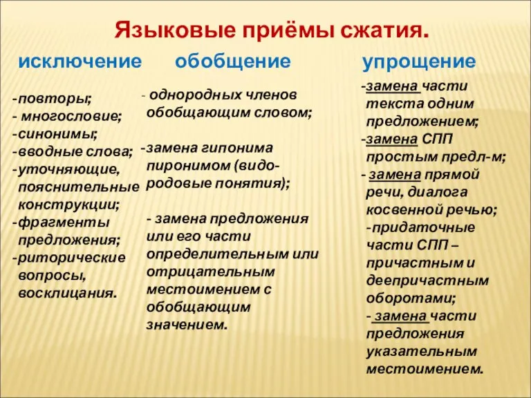 Языковые приёмы сжатия. исключение обобщение упрощение повторы; многословие; синонимы; вводные слова; уточняющие,