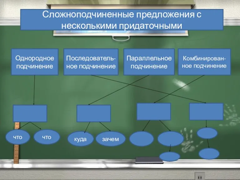 Сложноподчиненные предложения с несколькими придаточными Однородное подчинение Последователь-ное подчинение Параллельное подчинение Комбинирован-ное