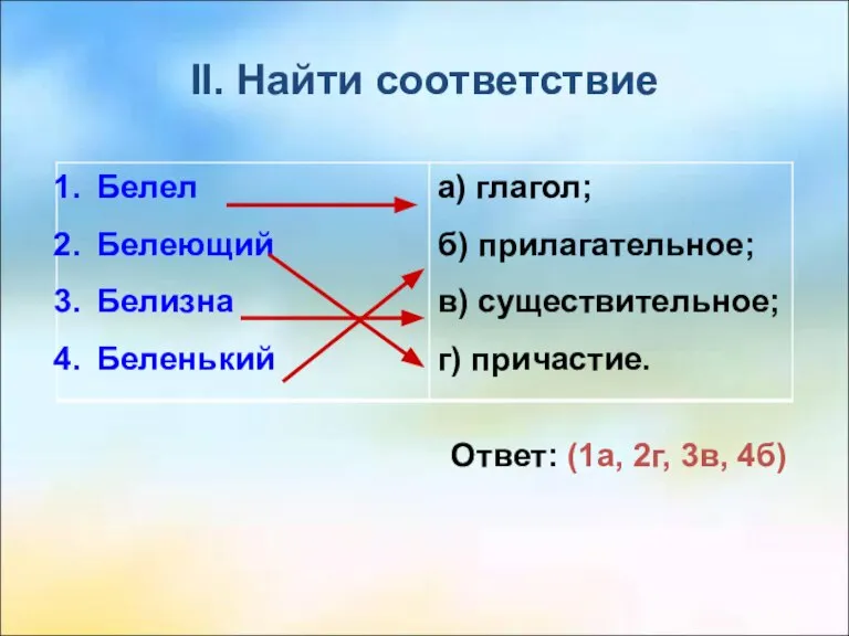 II. Найти соответствие Ответ: (1а, 2г, 3в, 4б)