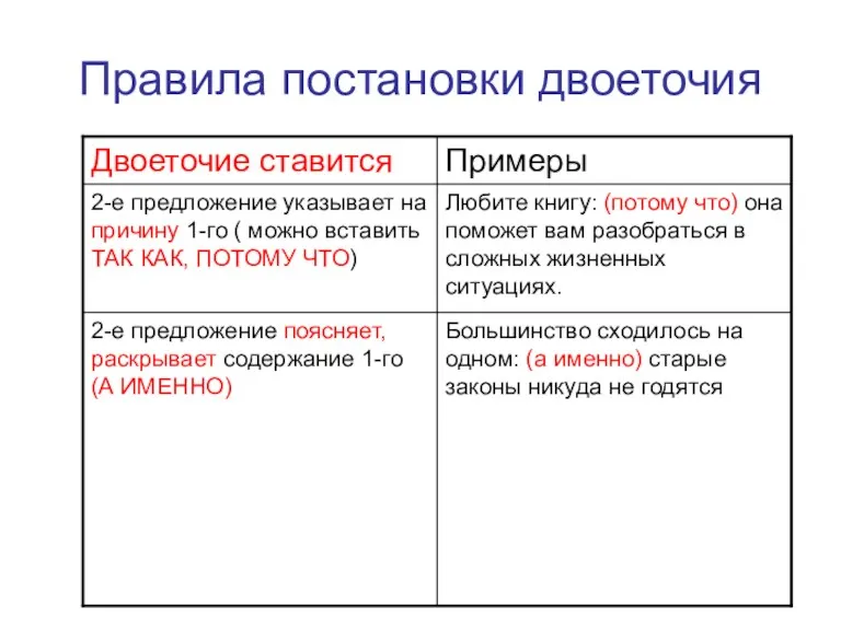 Правила постановки двоеточия