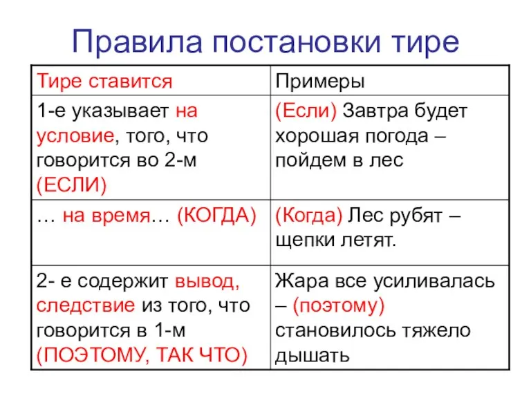 Правила постановки тире