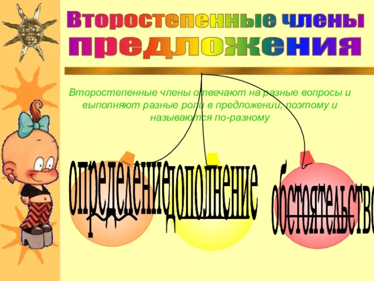 Второстепенные члены отвечают на разные вопросы и выполняют разные роли в предложении, поэтому и называются по-разному