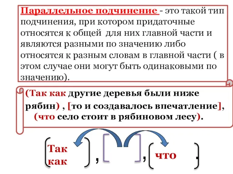 Параллельное подчинение - это такой тип подчинения, при котором придаточные относятся к