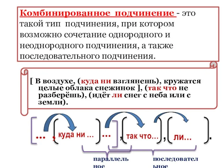 Комбинированное подчинение - это такой тип подчинения, при котором возможно сочетание однородного