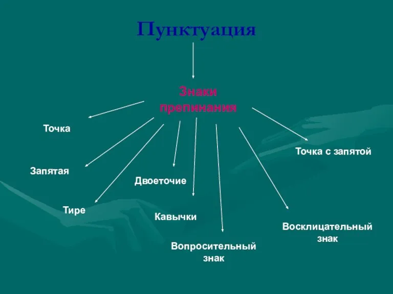 Пунктуация Знаки препинания Точка Двоеточие Точка с запятой Запятая Восклицательный знак Вопросительный знак Тире Кавычки