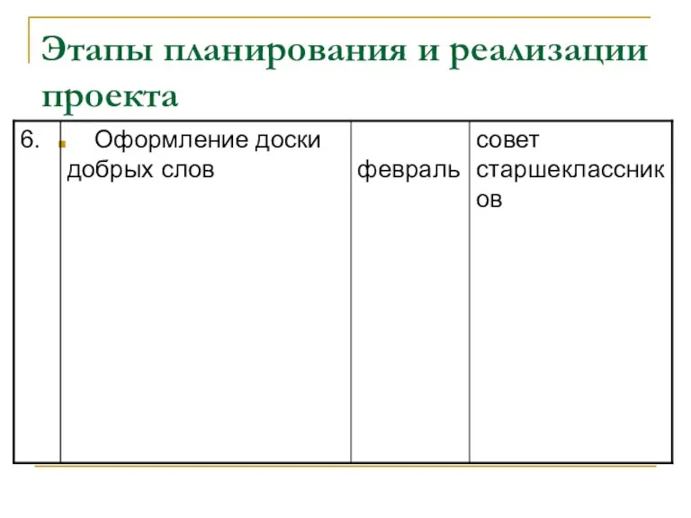 Этапы планирования и реализации проекта