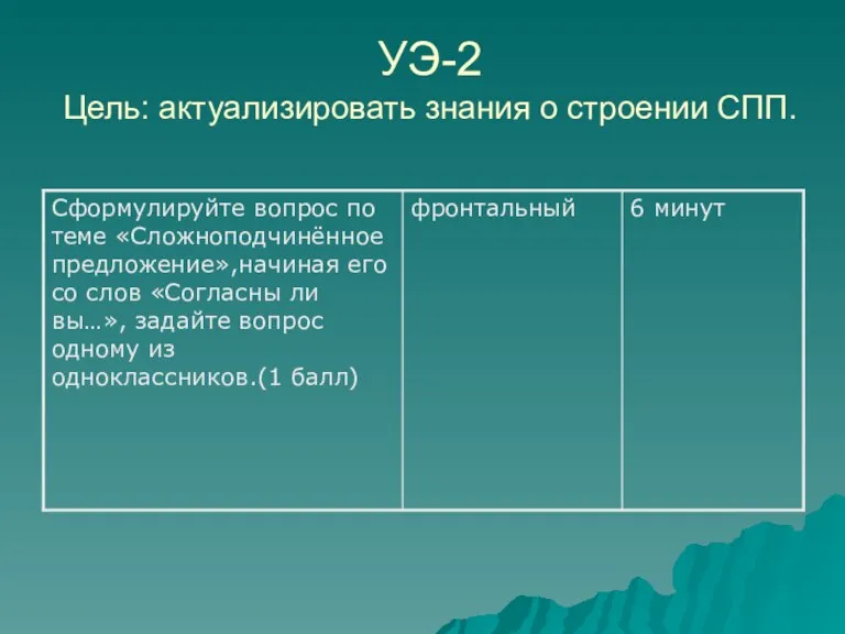 УЭ-2 Цель: актуализировать знания о строении СПП.