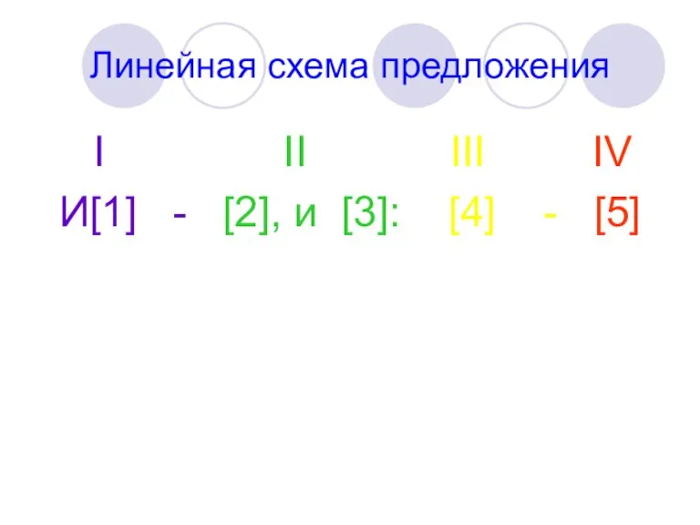Линейная схема предложения I II III IV И[1] - [2], и [3]: [4] - [5]