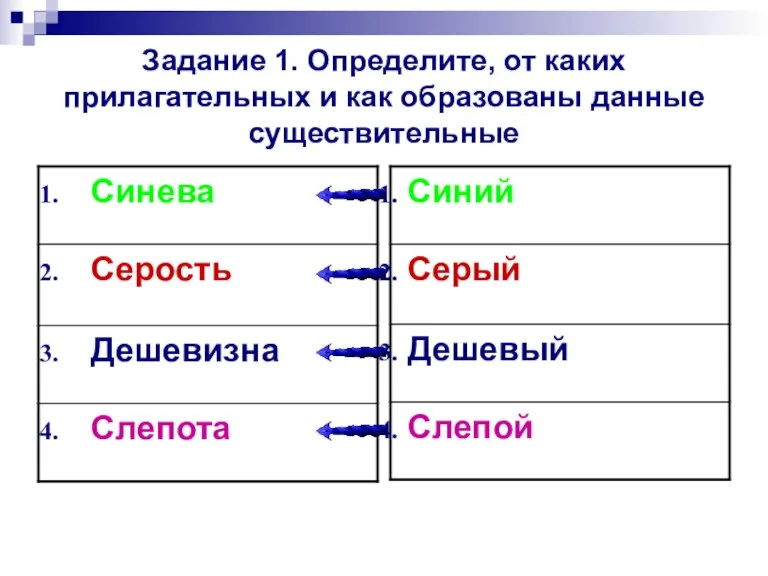 Задание 1. Определите, от каких прилагательных и как образованы данные существительные