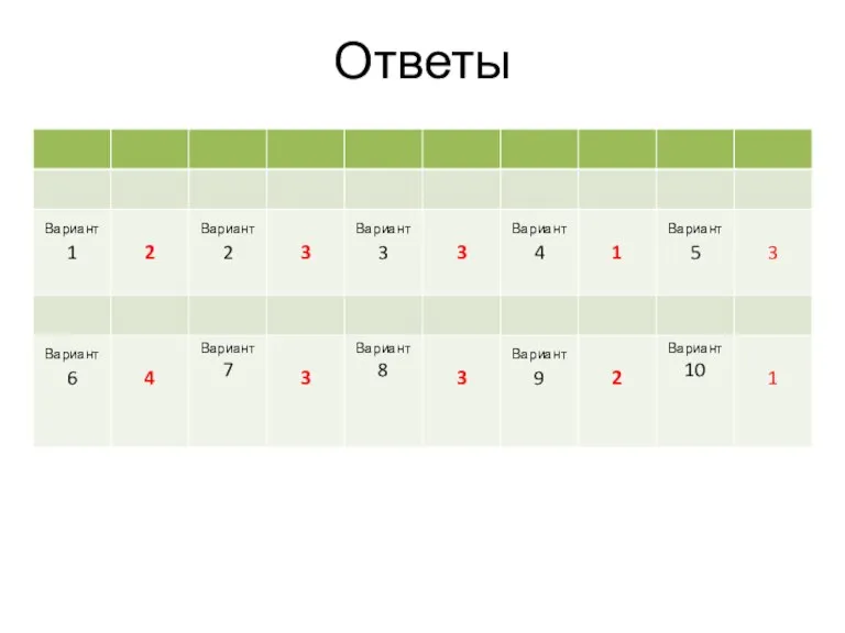 Ответы