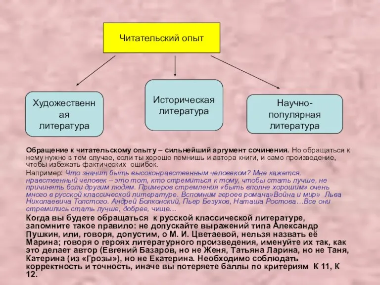 Читательский опыт Художественная литература Историческая литература Научно-популярная литература Обращение к читательскому опыту