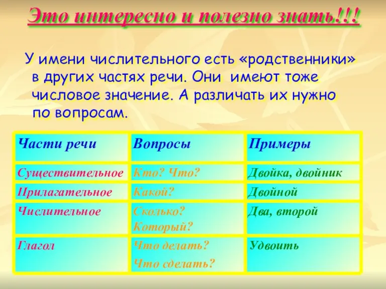 Это интересно и полезно знать!!! У имени числительного есть «родственники» в других