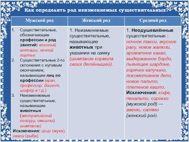 Как определить род неизменяемых существительных?