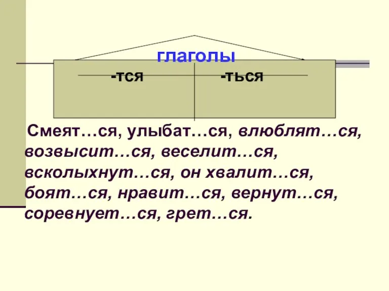 глаголы -тся -ться Смеят…ся, улыбат…ся, влюблят…ся, возвысит…ся, веселит…ся, всколыхнут…ся, он хвалит…ся, боят…ся, нравит…ся, вернут…ся, соревнует…ся, грет…ся.